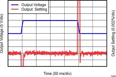 INA827 tc_62_large_signal_3_bos631.gif