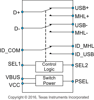 TS3USB3200 G001_cds333.gif