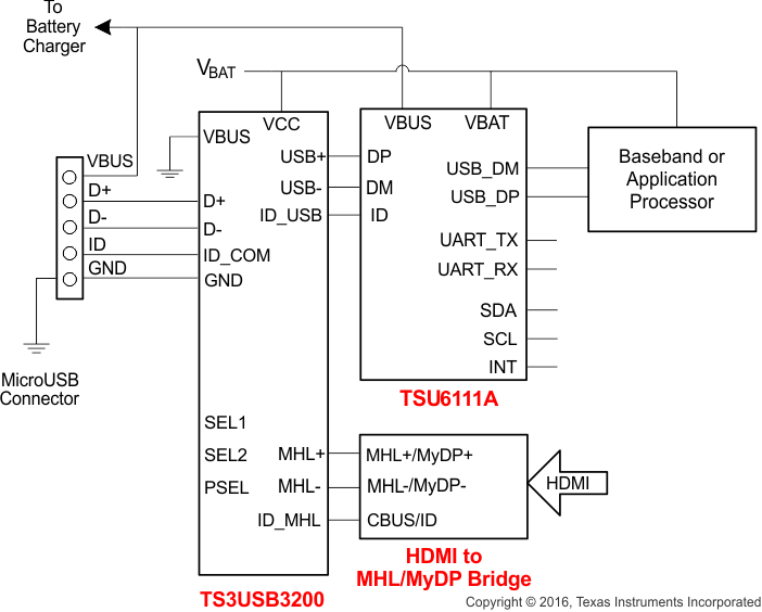 TS3USB3200 G004_cds333.gif