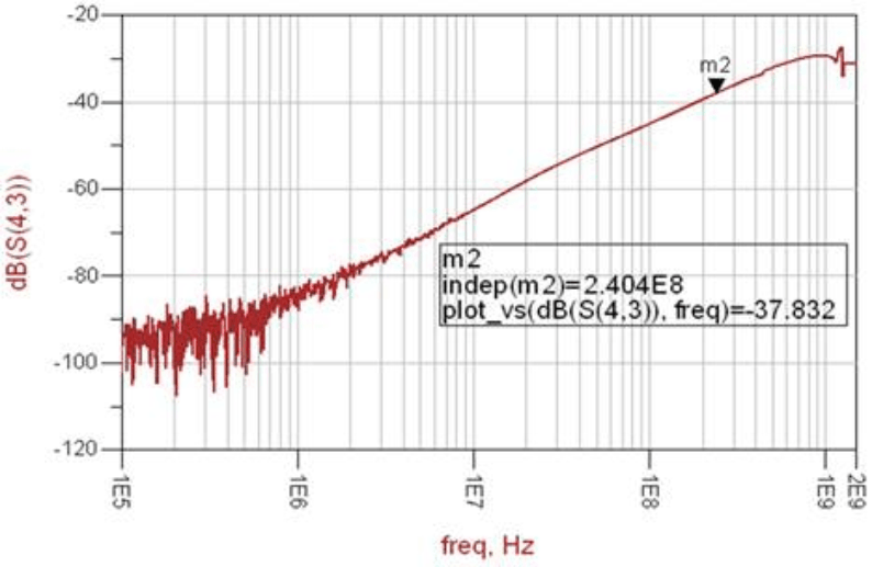 TS3USB3200 G011_cds333.gif