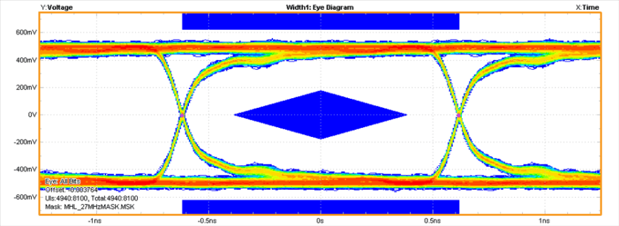 TS3USB3200 eye4_cds333.gif