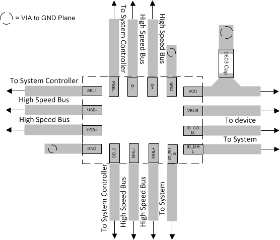 TS3USB3200 layout_SCDS333.gif