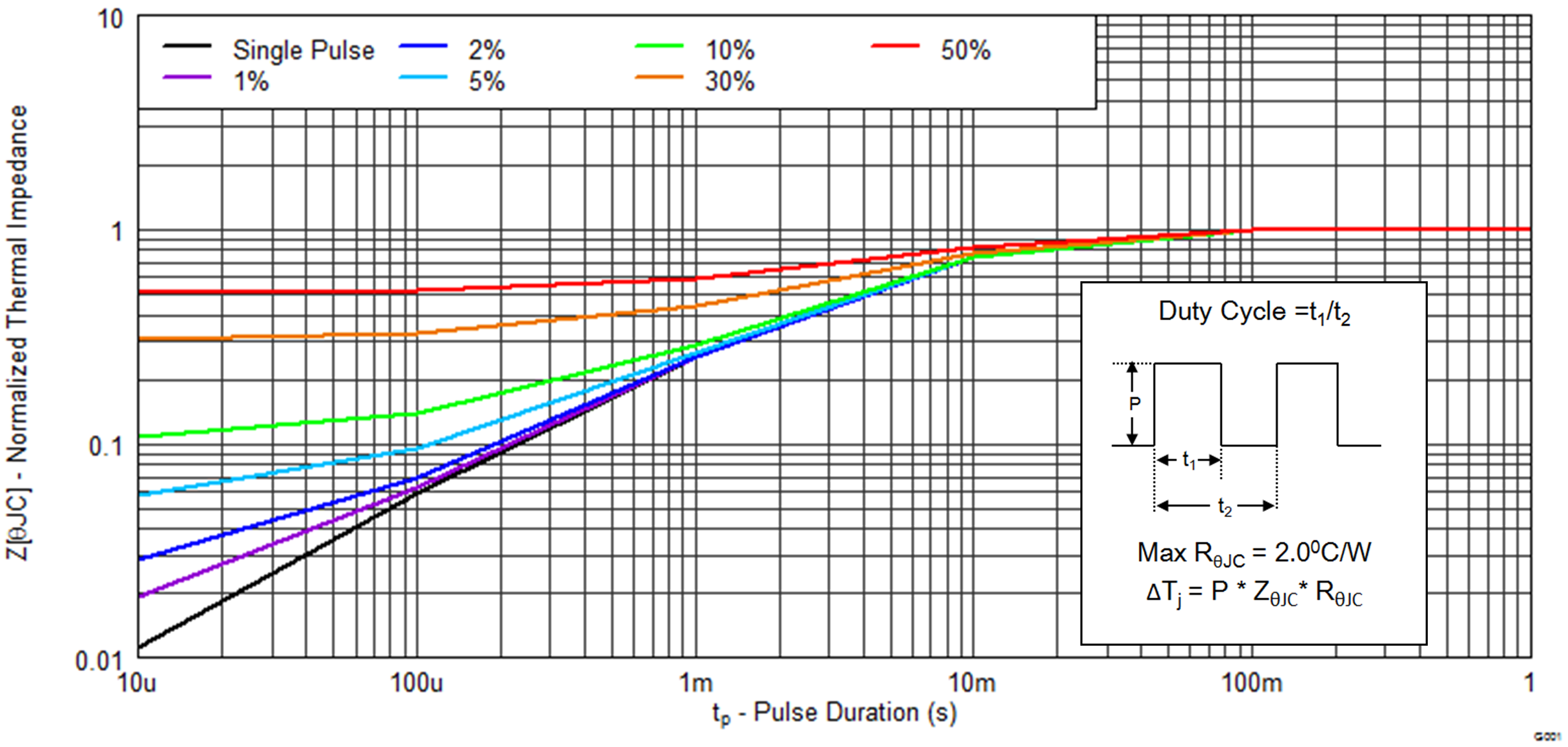 CSD18504Q5A graph01_SLPS366D.png