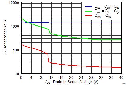 CSD18504Q5A graph05p2_SLPS366.png