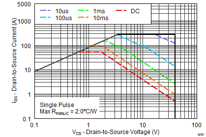 CSD18504Q5A graph10_SLPS366E.png