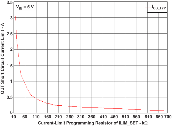 TPS2511 cur_limit_res_lusb18.gif