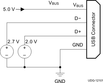 TPS2511 fig25_v12101_lusb18.gif