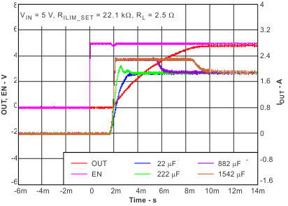 TPS2511 inrush_cur_lusb18.gif