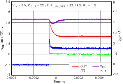 TPS2511 load_appl_lusb18.gif