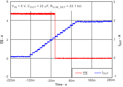 TPS2511 sensing_rep_lusb18.gif