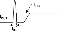 TPS2511 short_cir_lusb18.gif