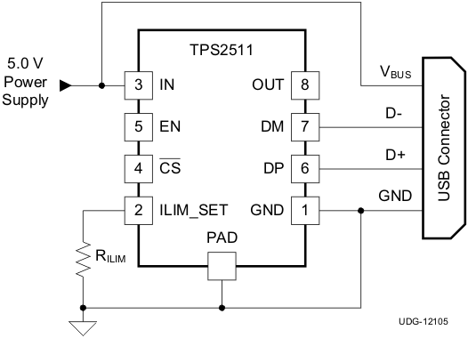 TPS2511 v12105_lusb18.gif