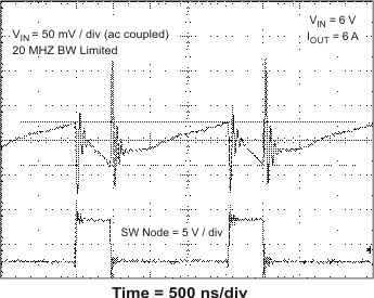 TPS54678 ai_input_ripple_6V6A_lvsbf3.gif