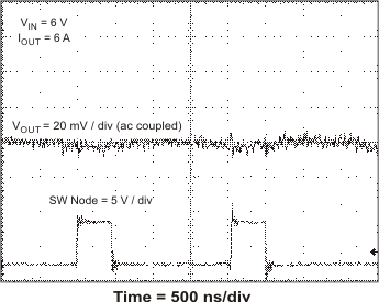 TPS54678 ai_output_ripple_6V6A_lvsbf3.gif