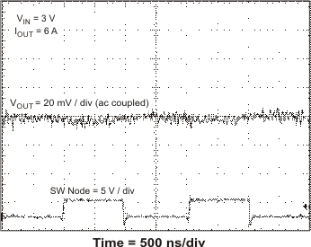 TPS54678 ai_output_ripple_plot_lvsbf3.gif