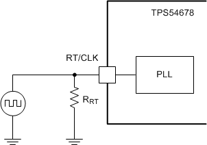 TPS54678 ai_sync_ext_clock_sds.gif