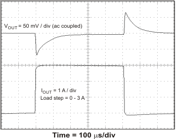 TPS54678 ai_transient_plot_lvsbf3.gif