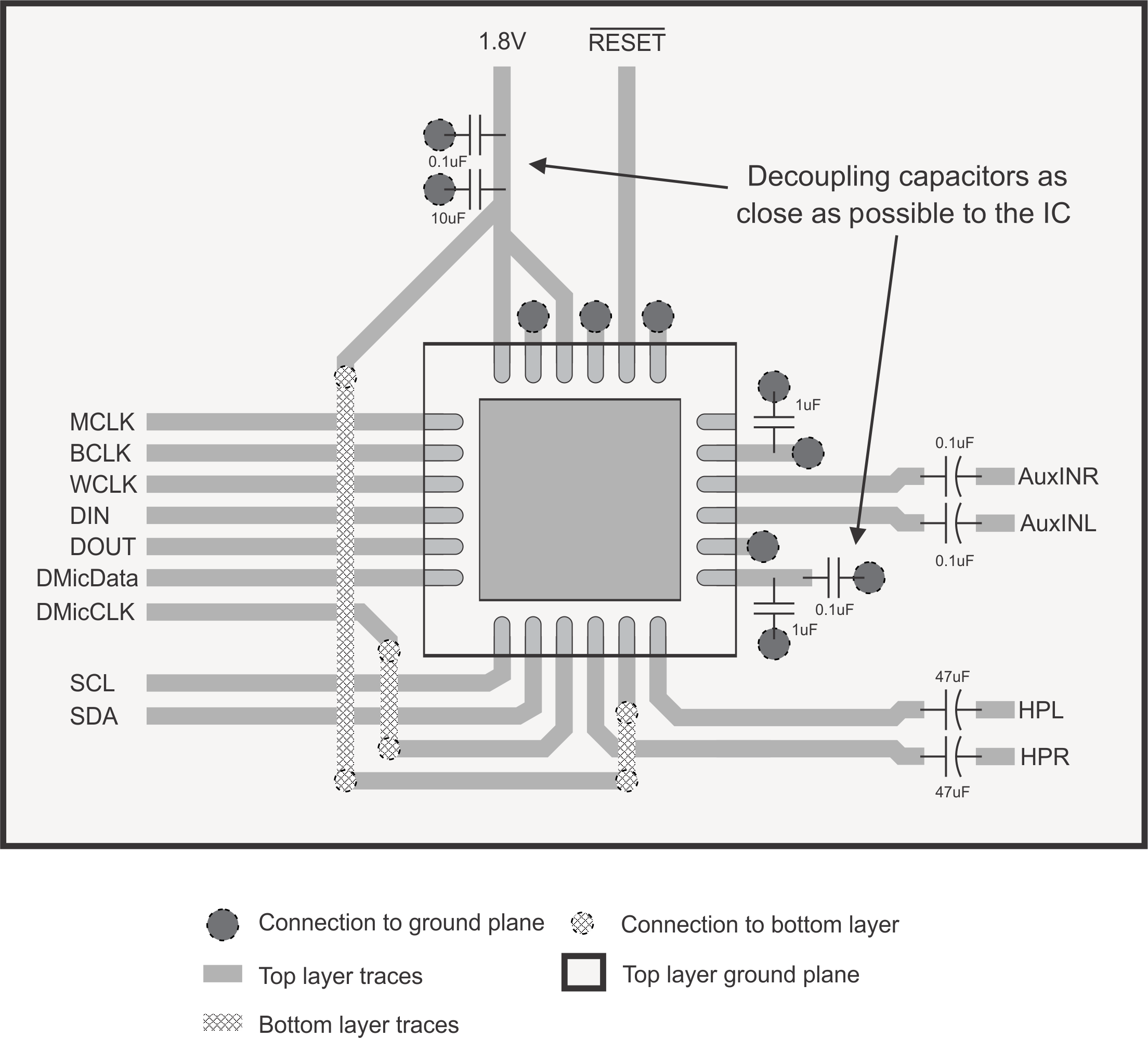 TLV320DAC3203 TLV320DAC3203_Layout.png