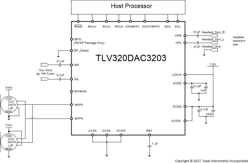 TLV320DAC3203 dac3203_typappckt.gif