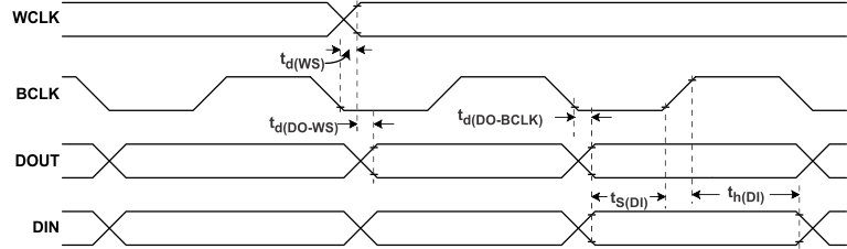 TLV320DAC3203 master_tim_los585.gif