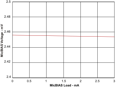 TLV320DAC3203 mbv_mbl_los631.gif