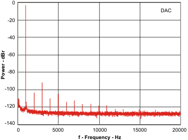 TLV320DAC3203 pwr2_f_los631.gif