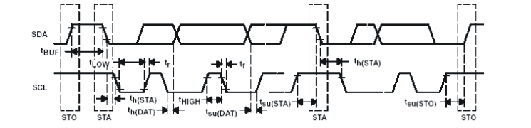 TLV320DAC3203 td_i2c_los585.gif