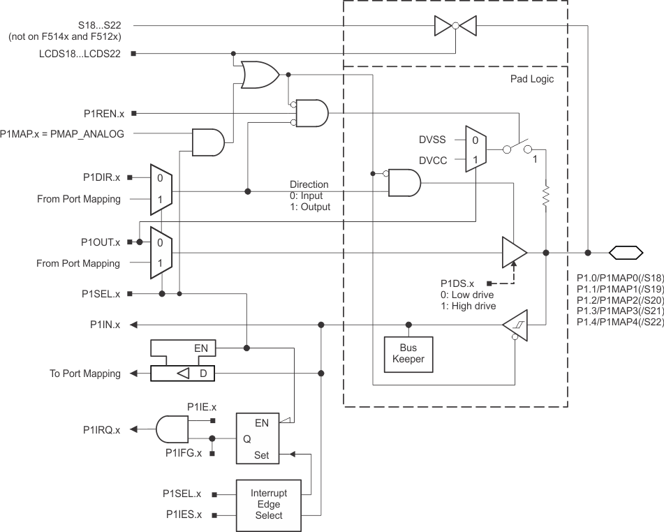 CC430F6147 CC430F6145 CC430F6143 CC430F5147 CC430F5145 CC430F5143 CC430F5125 CC430F5123 p1_01234_slas555.gif