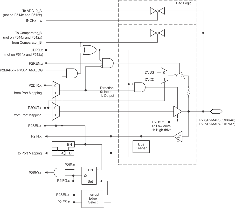 CC430F6147 CC430F6145 CC430F6143 CC430F5147 CC430F5145 CC430F5143 CC430F5125 CC430F5123 p2_67_slas555.gif