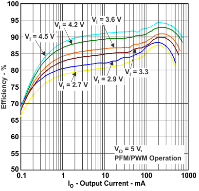 TPS81256 eff1_io_lvsaz9.gif