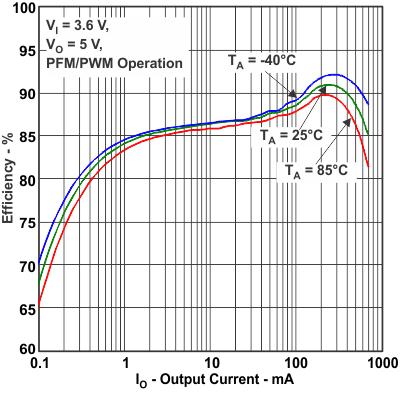 TPS81256 eff2a_io_lvsaz9.gif