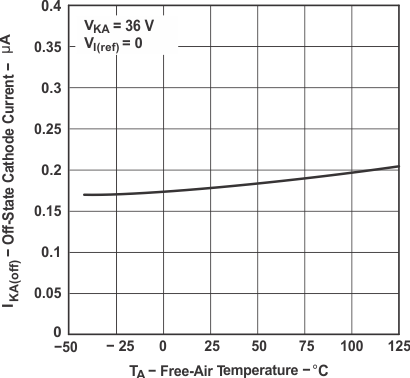 GUID-3FCC7063-14FA-40C9-BCF6-EB1A5721FB7D-low.gif