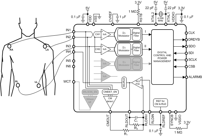 3lead_ecg_application_nas602.gif