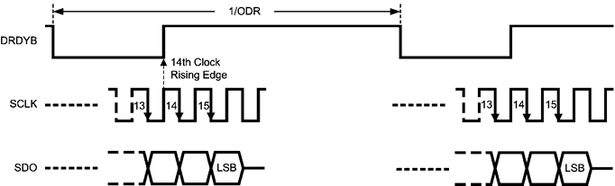 DRDYB_nas602.gif