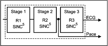 SINCfilters_nas602.gif