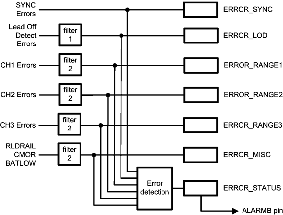 alarm_propagation_nas602.gif