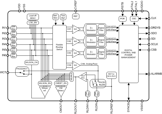 blockdiagram_nas602.gif