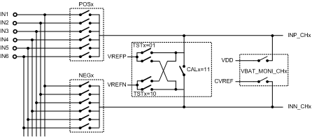 flexibleroutswitchchx_nas602.gif