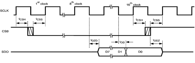 readtimingdiagram_nas602.gif