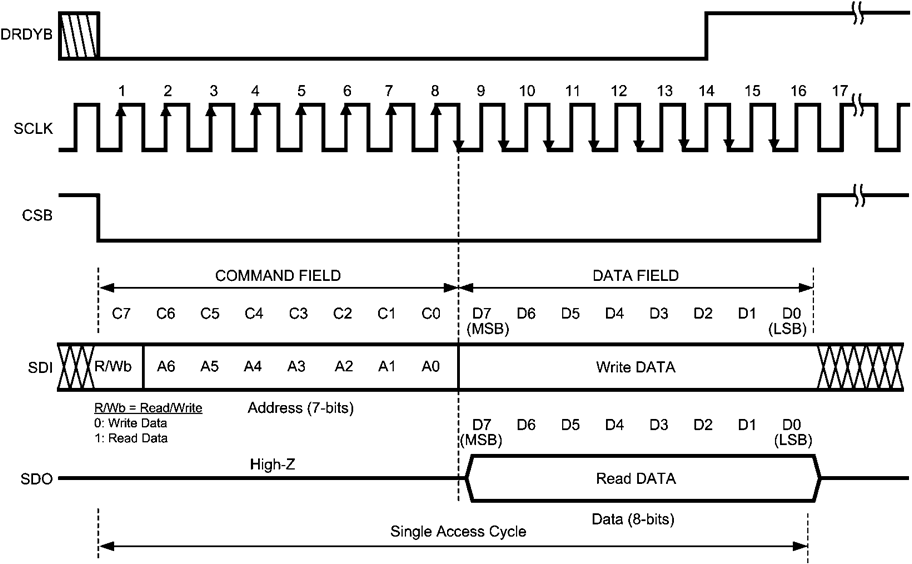 serial_interface_protocol_nas602.gif