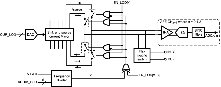 simplified_dig_ac_detect_bd_nas602.gif