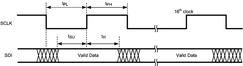 writetimingdiagram_nas602.gif