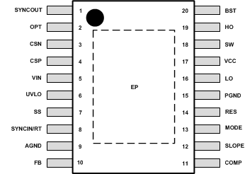 LM5122 Device_Information.gif