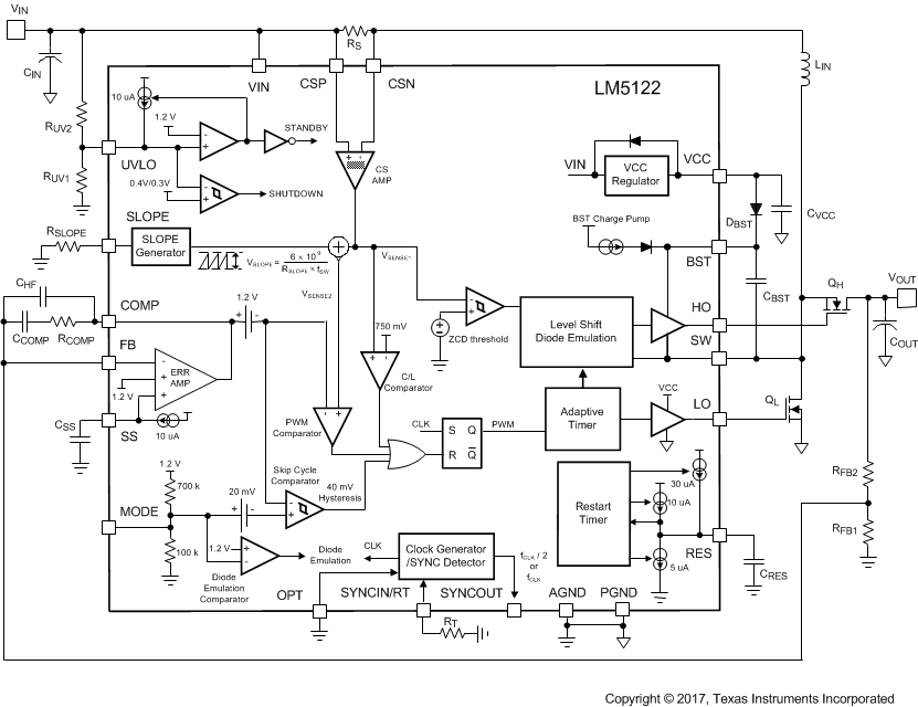 LM5122 Functional_Block_Diagram.gif