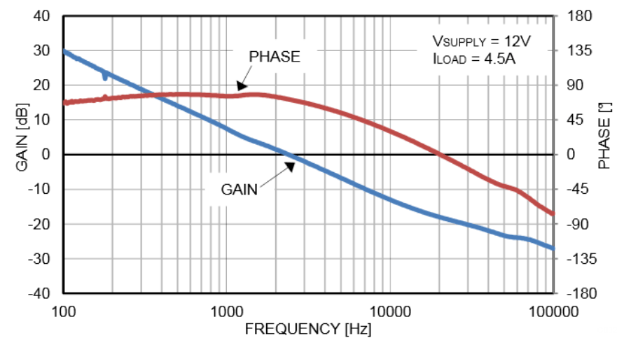 LM5122 appc5_snvs954.gif