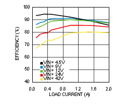 LMR24220 30167670.gif