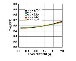 LMR24220 30167671.gif