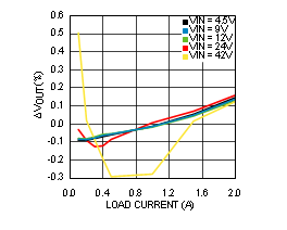 LMR24220 30167673.gif