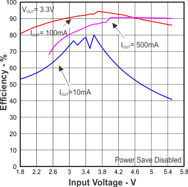 TPS63036 Figure10.gif