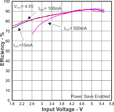 TPS63036 Figure11.gif